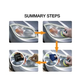 Kit restaurare faruri auto pentru polish si reconditionare lentile
