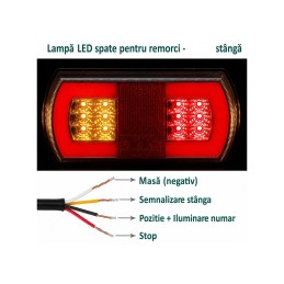 Lampa LED auto/remorca 12V-24V GLO-TRAC stop, semnalizare, pozitie si iluminare numar