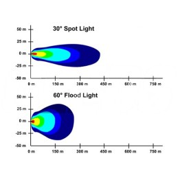 Proiector-LED-36W-1224V-CH028-36W-Lumina-SPOT-30&deg;